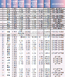 最新！25省机制电价结果汇总