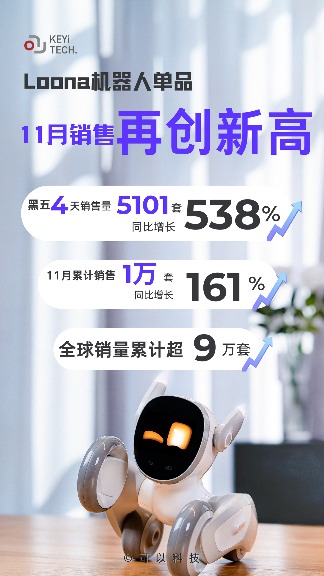 Seeds | 可以科技完成新一轮近亿元融资