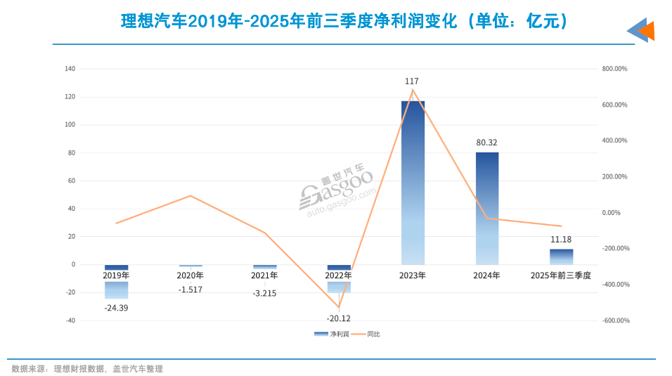 2026年，新势力分道扬镳