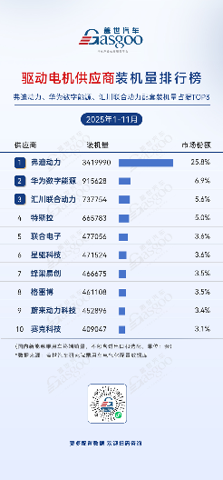 2025年1-11月电气化供应商装机量排行榜：车企自供比例提升，中小厂商细分突围