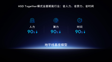 从智能驾驶到机器人：地平线的技术迁徙与生态扩张