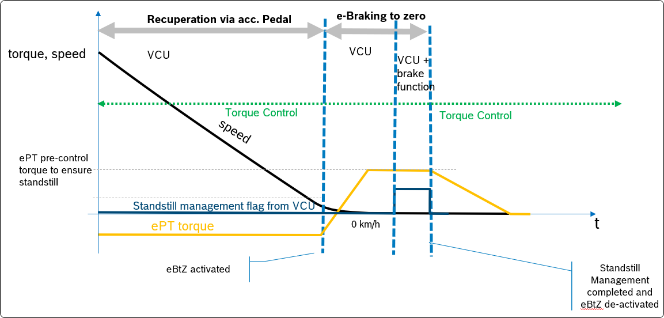 ETAS：集成化新能源电控系统标定解决方案