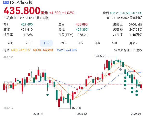 特斯拉2026使命，从“中企”手中突围！