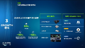 跨国Tier1巨头，正猛猛发力