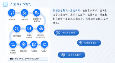 珠海臻像光电总经理高超：裸眼3D显示技术应用与发展