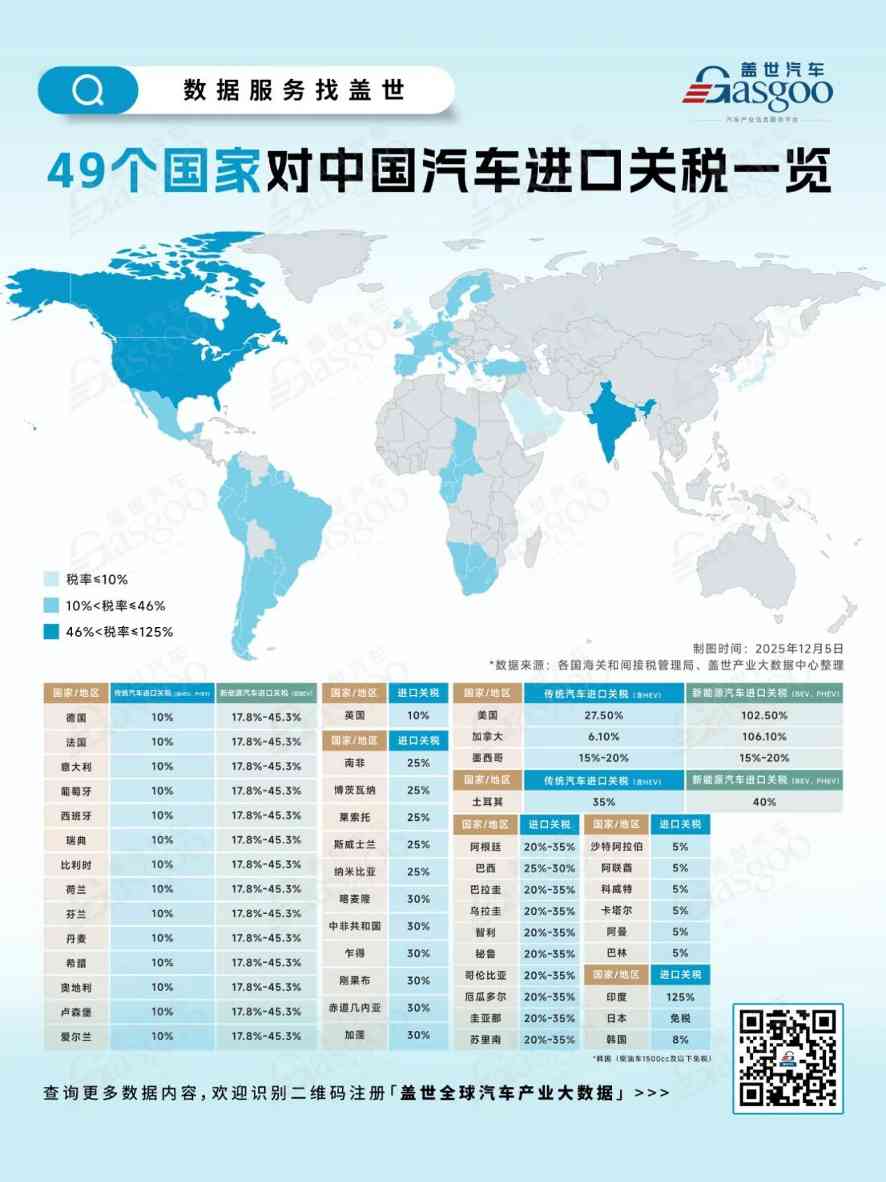 一张关税热力图，看透49国对中国汽车的真实态度