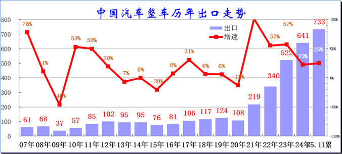中国汽车卖爆海外，也轮到欧洲日本怕了？