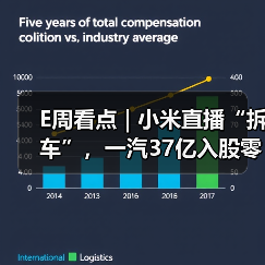 E周看点 | 小米直播“拆车”，一汽37亿入股零跑（图4）