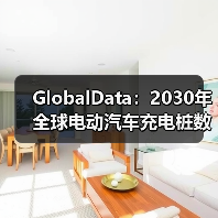 GlobalData:2030年全球电动汽车充电桩数量将达1,100万台(图1) GlobalData:2030年全球电动汽车充电桩数量将达1,100万台(图1)