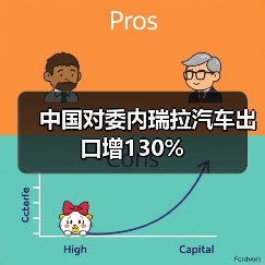中国对委内瑞拉汽车出口增130%（图4）