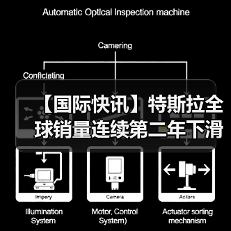 【国际快讯】特斯拉全球销量连续第二年下滑;2025年全球纯电车销冠易主;挪威2025年纯电车市占率高达96%(图4) 【国际快讯】特斯拉全球销量连续第二年下滑;2025年全球纯电车销冠易主;挪威2025年纯电车市占率高达96%(图4)