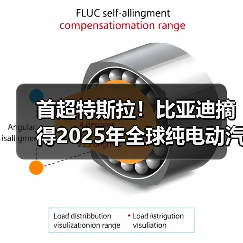 首超特斯拉!比亚迪摘得2025年全球纯电动汽车销冠(图1) 首超特斯拉!比亚迪摘得2025年全球纯电动汽车销冠(图1)