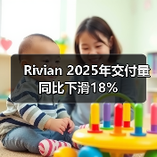 Rivian 2025年交付量同比下滑18%（图1）