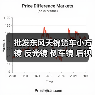 批发东风天锦货车小方镜 反光镜 倒车镜 后视镜 货车配件（图4）