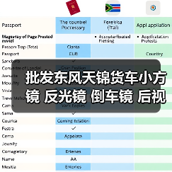 批发东风天锦货车小方镜 反光镜 倒车镜 后视镜 货车配件（图2）