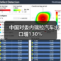 中国对委内瑞拉汽车出口增130%（图1）