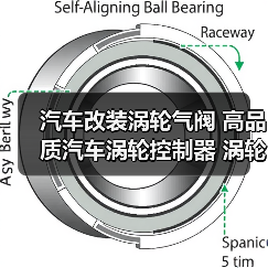 汽车改装涡轮气阀 高品质汽车涡轮控制器 涡轮增压控制器（图2）
