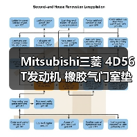 Mitsubishi三菱 4D56T发动机 橡胶气门室垫 密封件（图2）