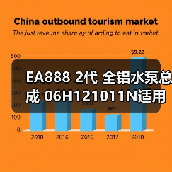 EA888 2代 全铝水泵总成 06H121011N适用于奥迪 大众高尔夫(图2) EA888 2代 全铝水泵总成 06H121011N适用于奥迪 大众高尔夫(图2)