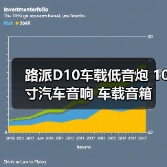 路派D10车载低音炮 10寸汽车音响 车载音箱 厂家一件代发(图1) 路派D10车载低音炮 10寸汽车音响 车载音箱 厂家一件代发(图1)