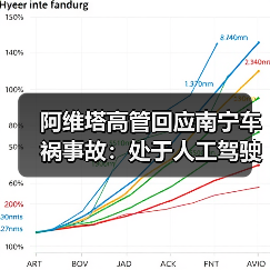 阿维塔高管回应南宁车祸事故：处于人工驾驶状态，非车辆问题导致（图1）
