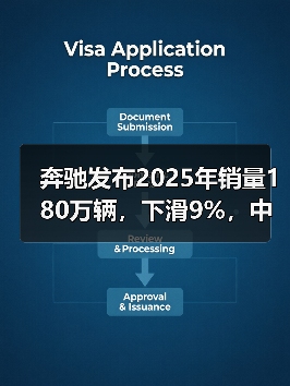 奔驰发布2025年销量180万辆,下滑9%,中国市场暴跌19% 奔驰发布2025年销量180万辆,下滑9%,中国市场暴跌19%