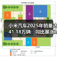 小米汽车2025年销量达41.18万辆:同比暴涨200%,跻身TOP 10榜单(图2) 小米汽车2025年销量达41.18万辆:同比暴涨200%,跻身TOP 10榜单(图2)