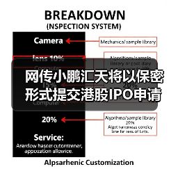 网传小鹏汇天将以保密形式提交港股IPO申请,最早今年上市(图3) 网传小鹏汇天将以保密形式提交港股IPO申请,最早今年上市(图3)