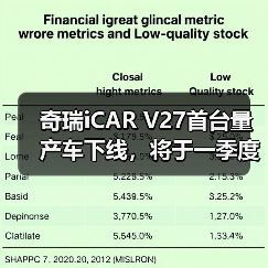 奇瑞iCAR V27首台量产车下线，将于一季度上市（图3）