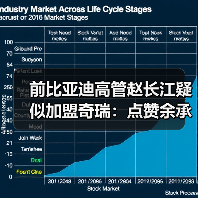 前比亚迪高管赵长江疑似加盟奇瑞:点赞余承东预热智界V9视频(图1) 前比亚迪高管赵长江疑似加盟奇瑞:点赞余承东预热智界V9视频(图1)