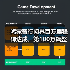 鸿蒙智行问界百万里程碑达成,第100万辆整车下线仪式即将开幕(图4) 鸿蒙智行问界百万里程碑达成,第100万辆整车下线仪式即将开幕(图4)