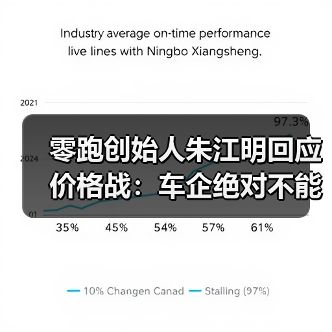 零跑创始人朱江明回应价格战:车企绝对不能亏本卖车(图4) 零跑创始人朱江明回应价格战:车企绝对不能亏本卖车(图4)