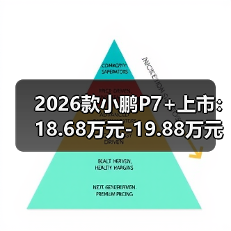 2026款小鹏P7+上市：18.68万元-19.88万元，增程纯电同价（图1）