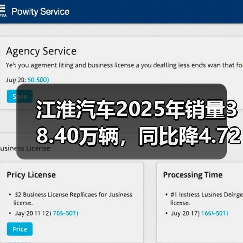 江淮汽车2025年销量38.40万辆,同比降4.72%(图4) 江淮汽车2025年销量38.40万辆,同比降4.72%(图4)