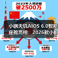 小鹏天玑AIOS 6.0智能座舱亮相:2026款小鹏P7+、G7首发搭载(图3) 小鹏天玑AIOS 6.0智能座舱亮相:2026款小鹏P7+、G7首发搭载(图3)