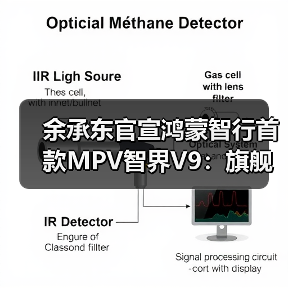 余承东官宣鸿蒙智行首款MPV智界V9：旗舰大作，春天见（图2）