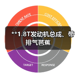 **1.8T发动机总成、带排气芭蕉（图1）
