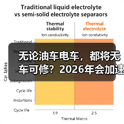 无论油车电车，都将无车可修？2026年会加速洗牌吗？（图1）