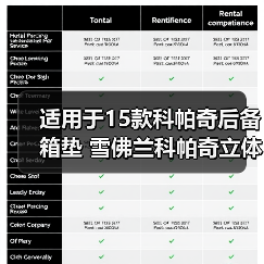适用于15款科帕奇后备箱垫 雪佛兰科帕奇立体尾箱垫后舱垫（图3）