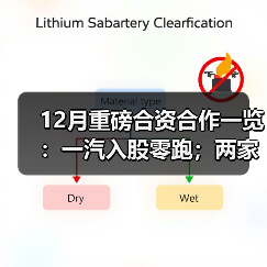 12月重磅合资合作一览：一汽入股零跑；两家百年汽车巨头达成战略合作（图4）