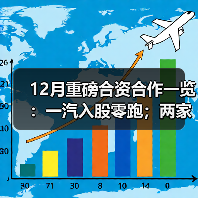 12月重磅合资合作一览：一汽入股零跑；两家百年汽车巨头达成战略合作（图1）