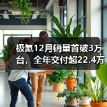 极氪12月销量首破3万台，全年交付超22.4万辆（图1）