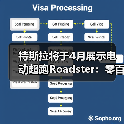特斯拉将于4月展示电动超跑Roadster：零百加速目标1秒以内（图4）
