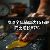 岚图全年销量达15万辆，同比增长87%（图3）