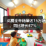 岚图全年销量达15万辆，同比增长87%（图2）