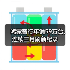 鸿蒙智行年销59万台，连续三月刷新纪录（图2）