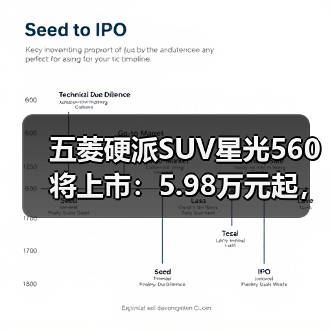 五菱硬派SUV星光560将上市：5.98万元起，提供三种动力版本（图2）