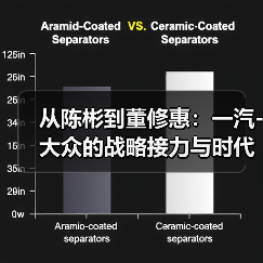 从陈彬到董修惠:一汽-大众的战略接力与时代担当(图3) 从陈彬到董修惠:一汽-大众的战略接力与时代担当(图3)
