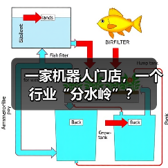 一家机器人门店,一个行业“分水岭”?(图3) 一家机器人门店,一个行业“分水岭”?(图3)