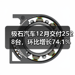 极石汽车12月交付2528台,环比增长74.1%(图3) 极石汽车12月交付2528台,环比增长74.1%(图3)